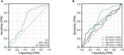 Advanced lung cancer inflammation index predicts survival outcomes of hepatocellular carcinoma patients receiving immunotherapy